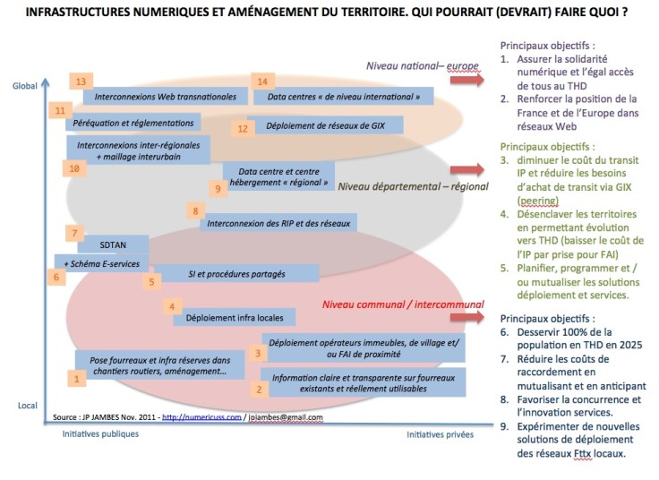 Vers une subsidiarité numérique ?