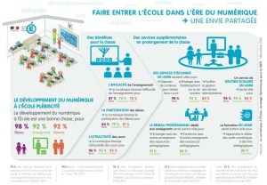 Infographie Peillon