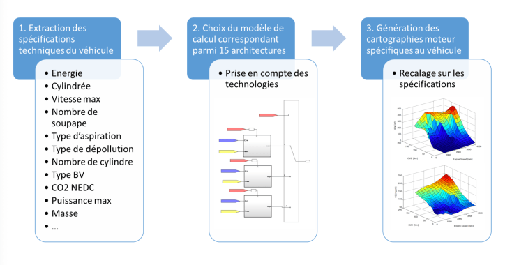 Expertise moteurs thermiques
